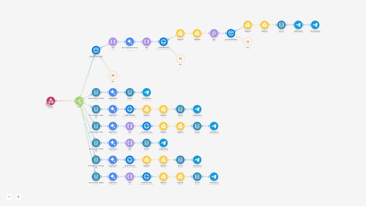 Actual Make creation scenario with separate caption and image regeneration routes